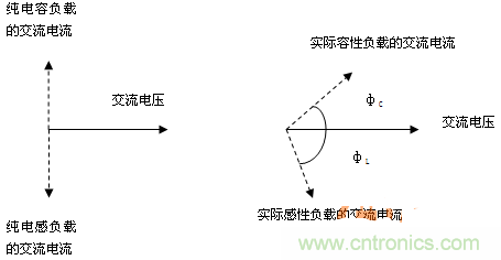 功率因數(shù)還分正負(fù)，沒聽說過？