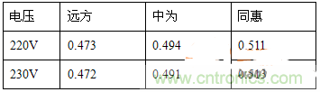 功率因數(shù)還分正負(fù)，沒聽說過？
