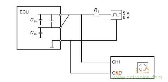 Cbusin和Cin測試原理（ECU輸出線從上往下為CANH、CANL、GND）