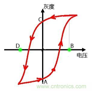 小眾也瘋狂！電子墨水瓶襲擊市場