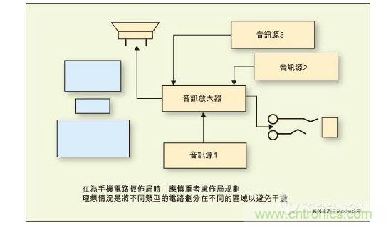 在為手機(jī)電路板布局時(shí)，應(yīng)慎重考慮布局規(guī)劃，理想情況是將不同類型的電路劃分在不同的區(qū)域以避免干擾。