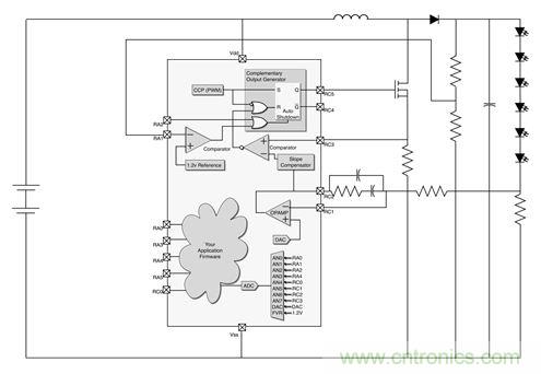 專(zhuān)家解讀：如何實(shí)現(xiàn)電源智能化？