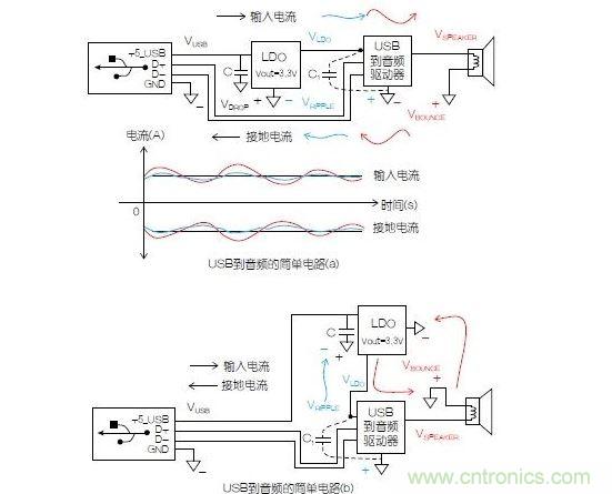 一個(gè)簡(jiǎn)單的電路表明電源電路會(huì)引起反彈，而且會(huì)返回電源