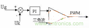 如何從硬件入手提升逆變電源的可靠性和效率？