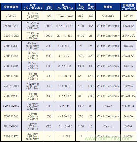 有了高壓反激式控制器，視頻安防系統(tǒng)“有如神助”！