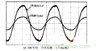 DSP軟件巧妙助力，有效校正感應(yīng)加熱電源功率因數(shù)