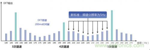 照明燈具的測試痛點(diǎn)，看周立功怎么解決！