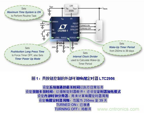 無代碼調(diào)節(jié)電子喚醒定時器的設計實例