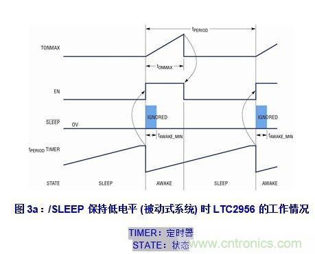 無代碼調(diào)節(jié)電子喚醒定時器的設計實例