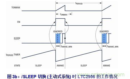 無代碼調(diào)節(jié)電子喚醒定時器的設計實例