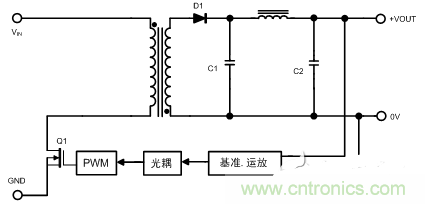 開關(guān)電源的噪聲怎么產(chǎn)生的？如何抑制？