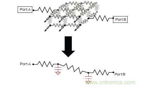 新的寄生電路提取挑戰(zhàn)，看先進納米IC如何滿足新要求？