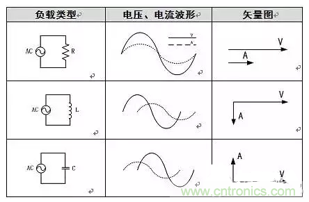 有功功率和無(wú)功功率是真實(shí)存在的嗎？