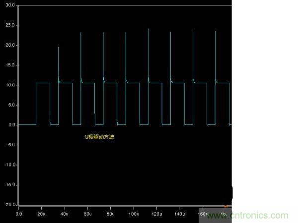 詳解buck電路中輸入、輸出電壓、占空比三者之間的關(guān)系