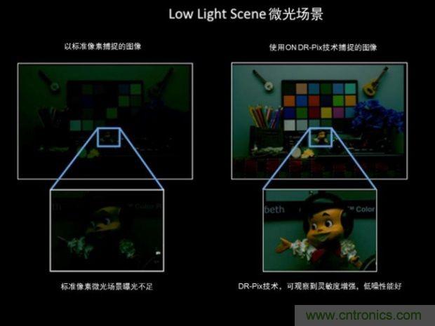 安森美圖像傳感器，安防攝影機的終結(jié)者