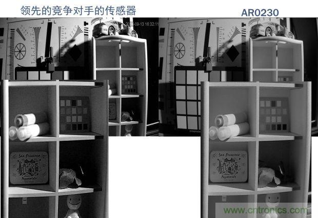 安森美圖像傳感器，安防攝影機的終結(jié)者