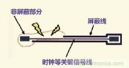 高速信號走線規(guī)則九大件！輕松搞定PCB設計的EMI