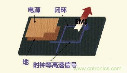 高速信號走線規(guī)則九大件！輕松搞定PCB設計的EMI
