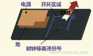 高速信號走線規(guī)則九大件！輕松搞定PCB設計的EMI