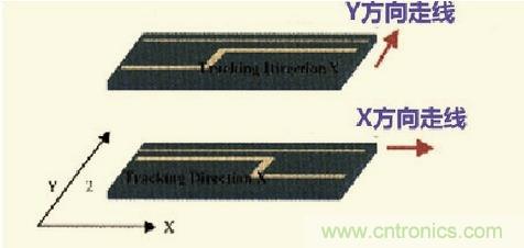 高速信號走線規(guī)則九大件！輕松搞定PCB設計的EMI