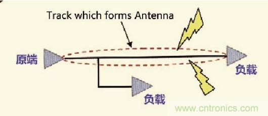 高速信號走線規(guī)則九大件！輕松搞定PCB設計的EMI