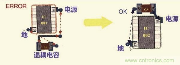 高速信號走線規(guī)則九大件！輕松搞定PCB設計的EMI