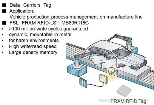 除了讀寫快之外，F(xiàn)RAM RFID取代EEPROM的最大亮點是啥？