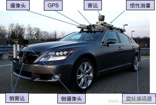 汽車(chē)新趨勢(shì):汽車(chē)電源的設(shè)計(jì)挑戰(zhàn)與發(fā)展戰(zhàn)略