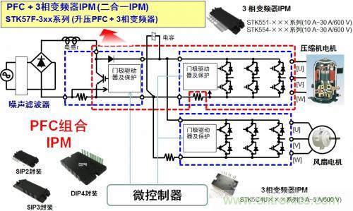 想要更節(jié)能的白家電？安森美設計來助你