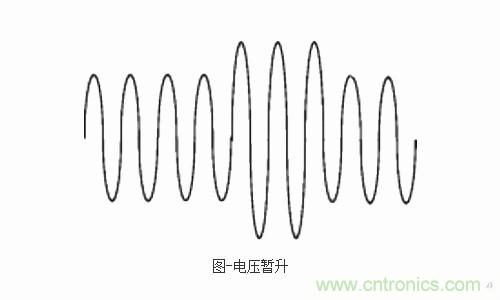 設(shè)備故障的原因終于找到了！電壓暫升“跑不了”