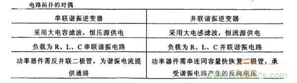 看過(guò)來(lái)！對(duì)比分析串、并聯(lián)諧振電路的特性