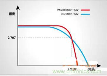 一晚上只耗一度電的說(shuō)法是真是假？
