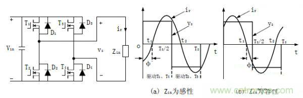 諧振型DC-DC變換器實(shí)現(xiàn)ZVS、ZCS 條件，要達(dá)到什么條件？
