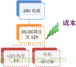 安森美自動控制的汽車空調(diào)，讓你清涼一夏！