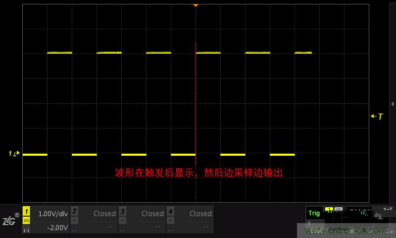 示波器的各種不同的視圖模式到底代表啥意思？