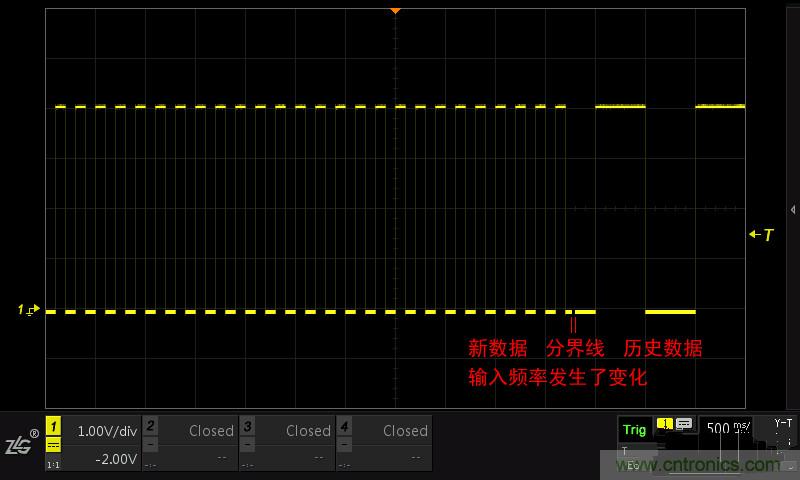 示波器的各種不同的視圖模式到底代表啥意思？