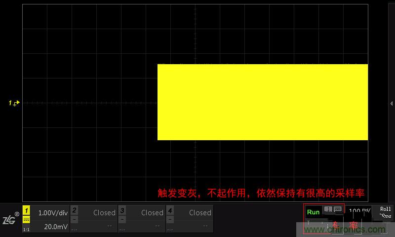示波器的各種不同的視圖模式到底代表啥意思？