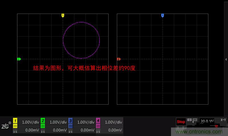 示波器的各種不同的視圖模式到底代表啥意思？