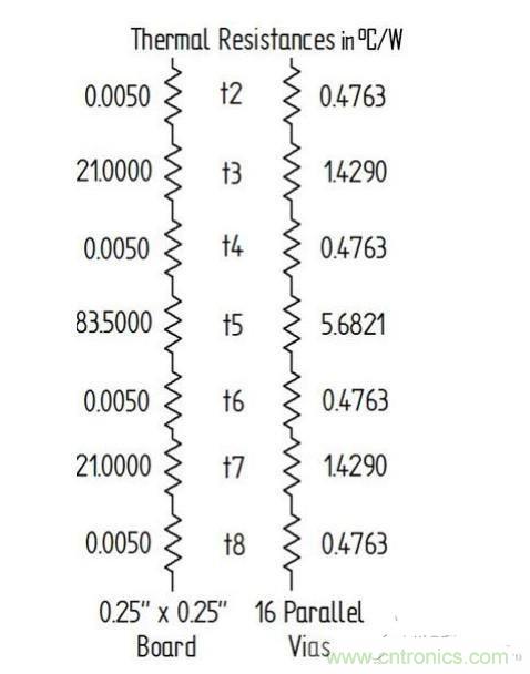 PCB設(shè)計(jì)徹底解決電源散熱問題的契機(jī)在哪？