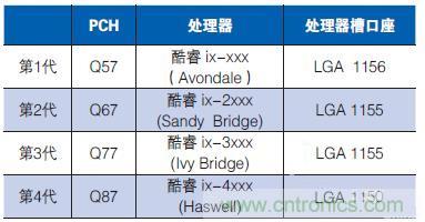 工業(yè)計算機(jī)的主板該如何選型？有哪些竅門？