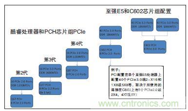 工業(yè)計算機(jī)的主板該如何選型？有哪些竅門？