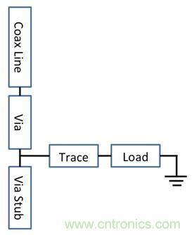 PCB設計：使用同軸連接器怎么發(fā)射PCB信號？