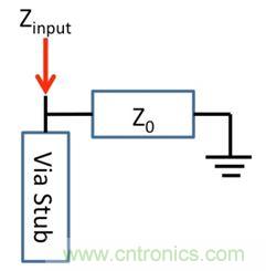 PCB設計：使用同軸連接器怎么發(fā)射PCB信號？
