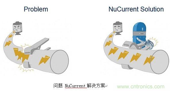 戳進來！設(shè)計無線充電系統(tǒng)的線圈需要考量哪些因素？