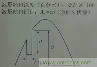 別小看電氣的一瞬間！什么是瞬態(tài)？