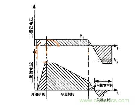 二極管的電壓、電流波形