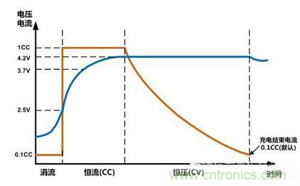 可穿戴有鋰電池助力，效率翻倍！