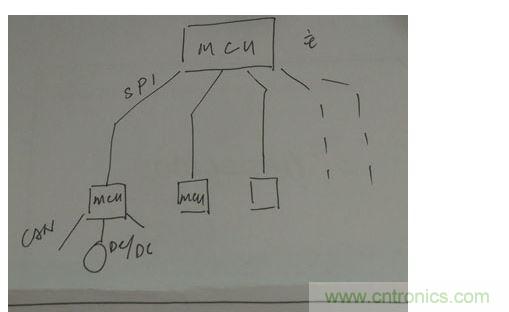 菊花鏈通訊替代傳統(tǒng)的CAN總線通訊。