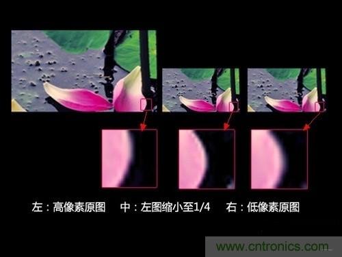 iPhone 6s告別800萬像素，探秘新攝像頭“1.22微米像素”