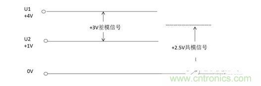 二、什么是共模信號(hào)與差模信號(hào)？